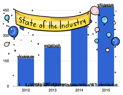 Take Part in the 2018 Float Industry Report