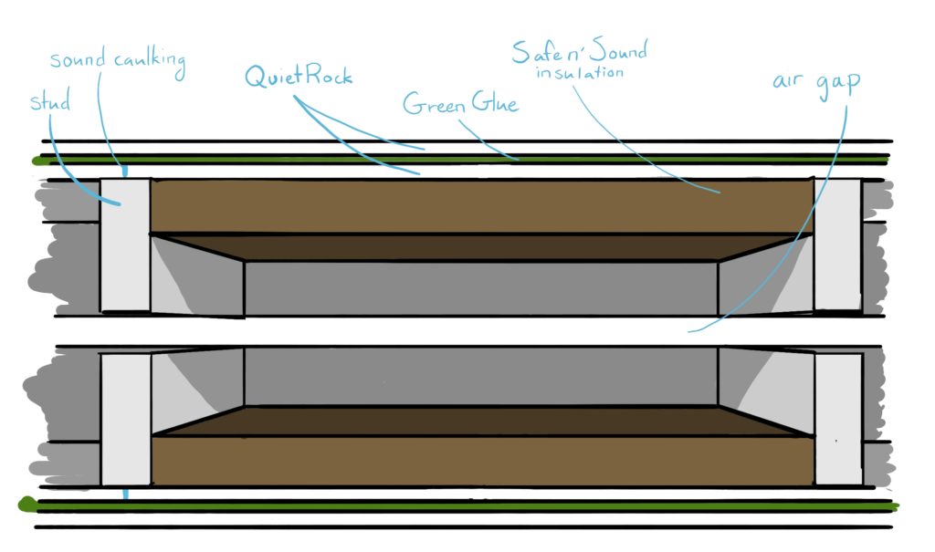 The Construction Secret To Soundproofing Storage Between